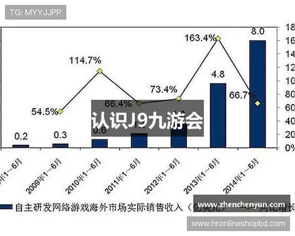 探讨J9九游在线官网未来发展趋势与市场前景 探讨J9九游在线官网未来发展趋势与市场前景